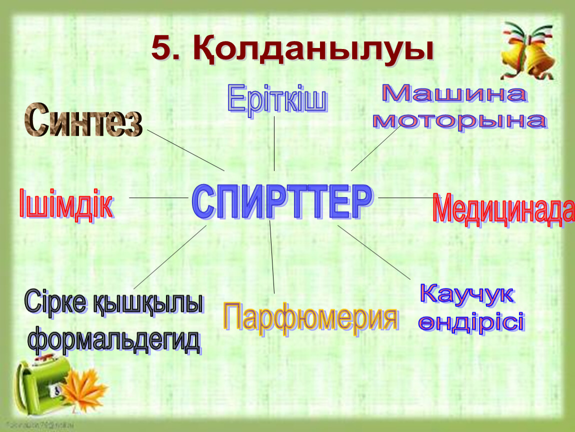 Спирттердің жіктелуі және химиялық қасиеттері презентация