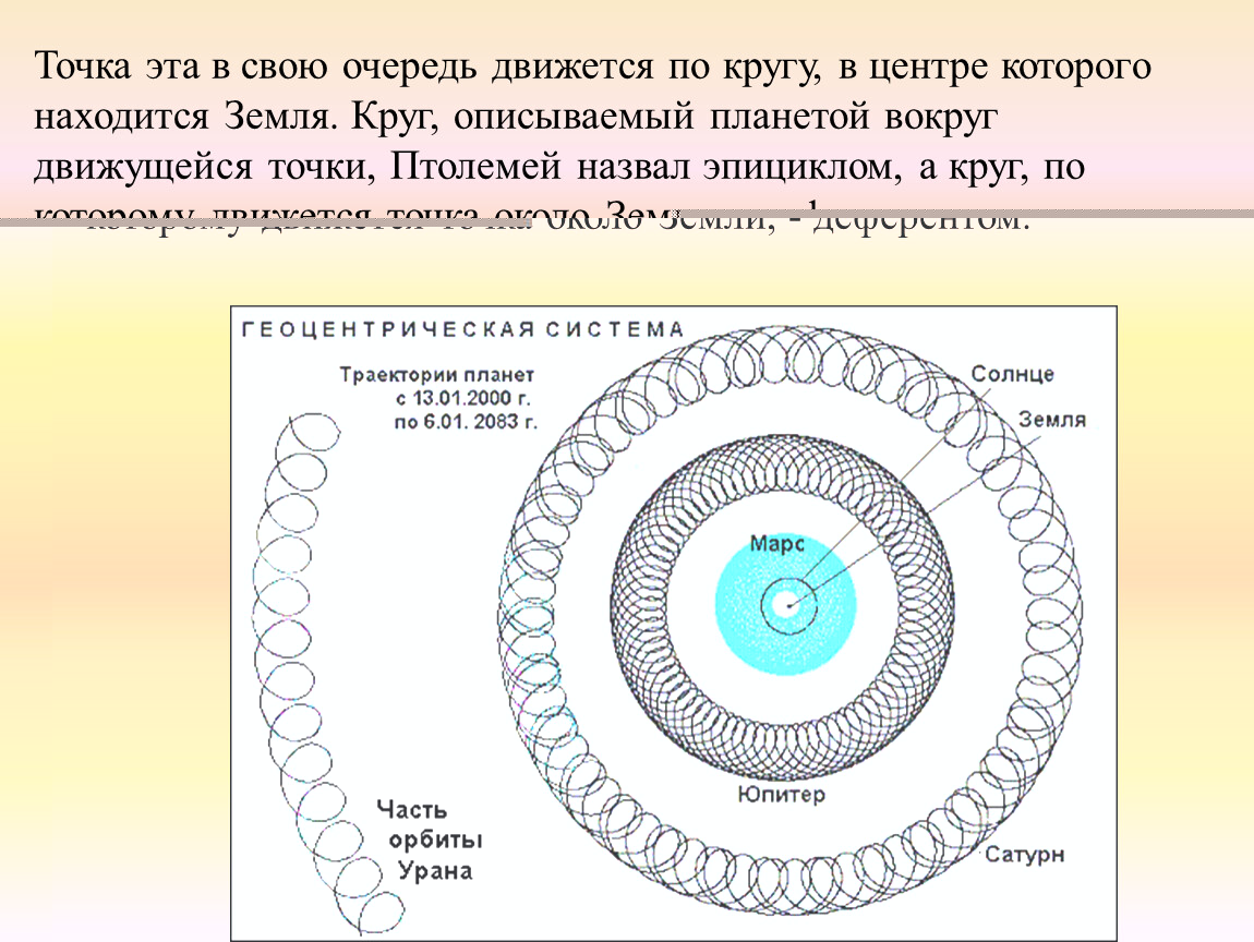 На основе представлений о строении. Траектории движения планет в геоцентрической системе. Траектория Юпитера относительно земли. Траектория движения Сатурна относительно земли. Круги по которым движется земля.