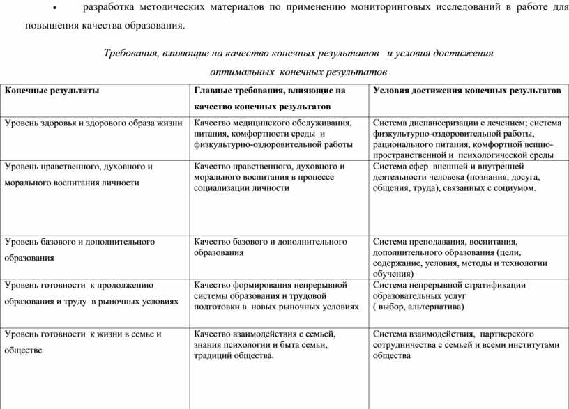 Проект создание комплексно целевой программы управления качеством образования с учетом фгос