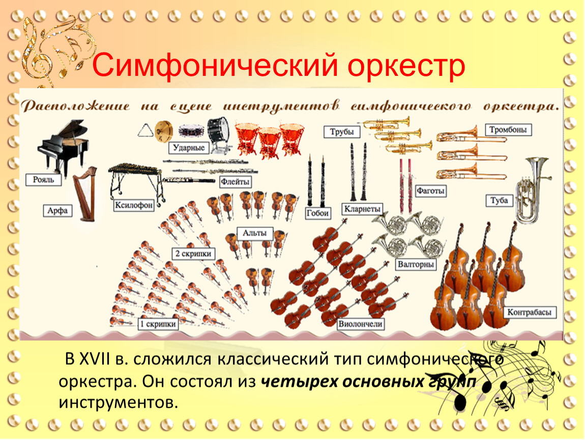 Инструменты входящие в состав симфонического оркестра