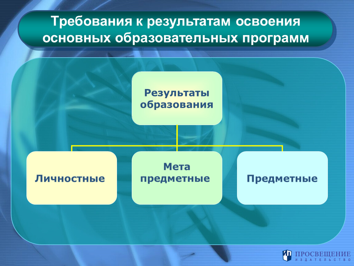 Результатами освоения основных. Фундаментальное образование это.