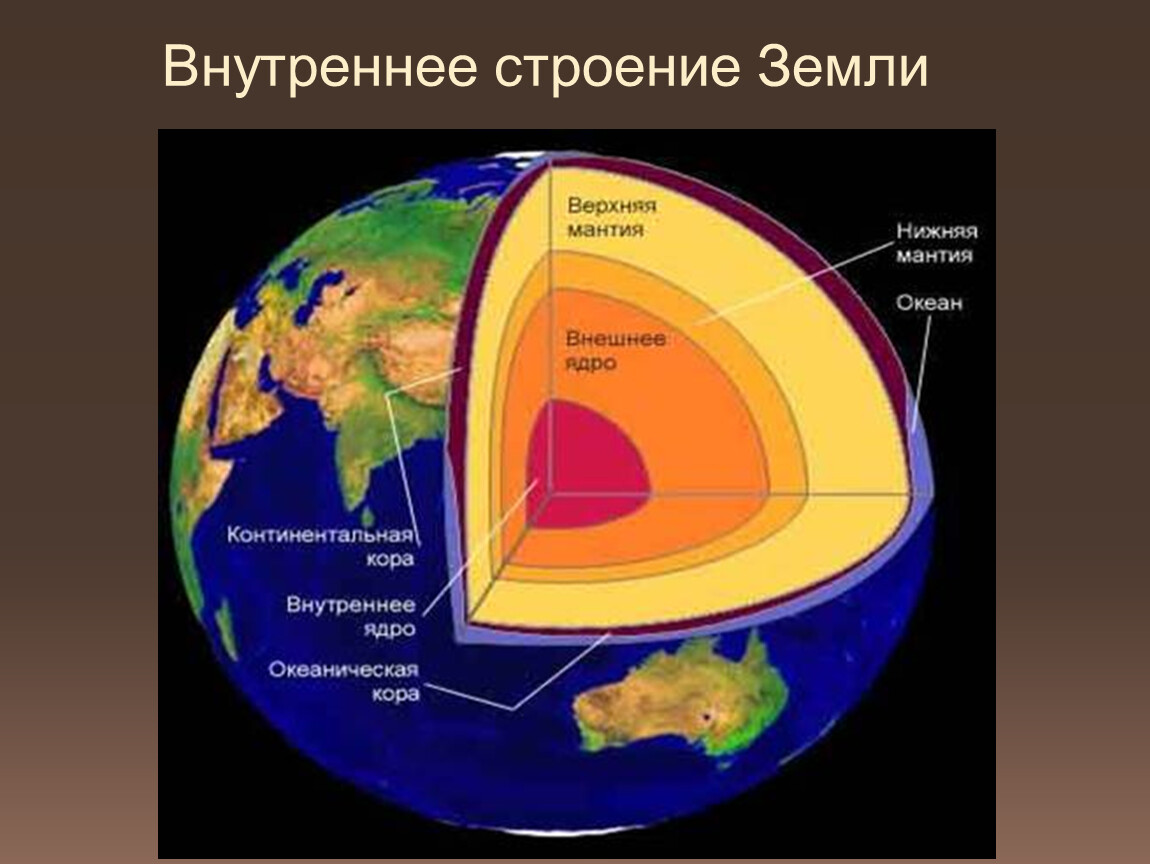 Внутреннее строение земли