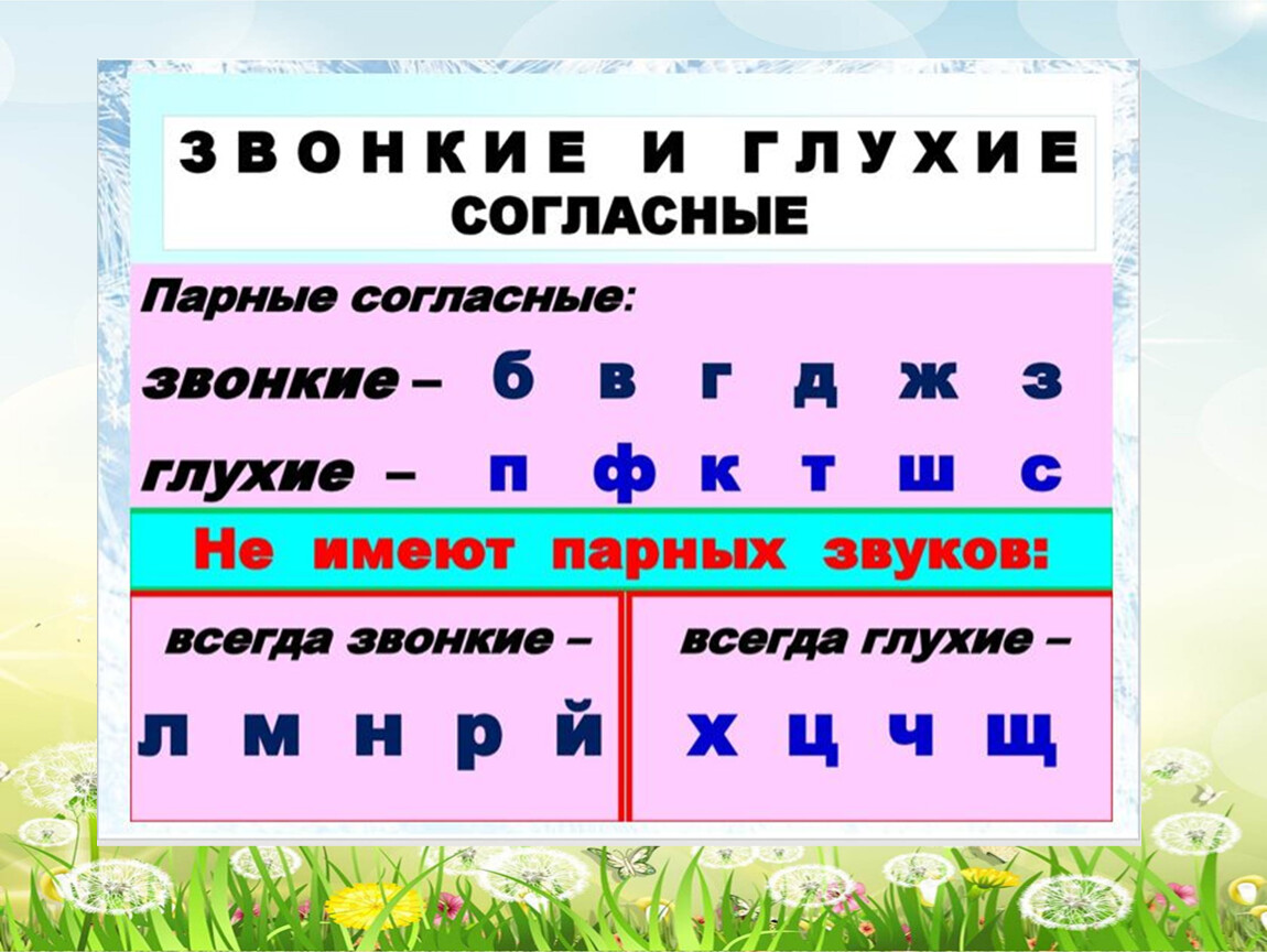 Презентация виды текстов 2 класс школа 21 века