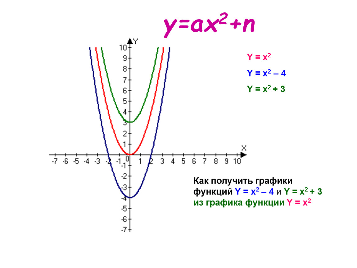 Постройте график функции: y=x²-4x-5 - Znanija.Site