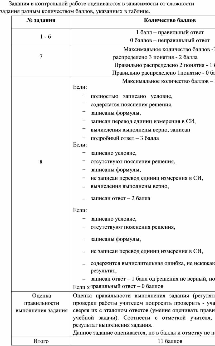 005_7 - Контрольная работа № 3 по теме Давление твердых тел, жидкостей и  газов