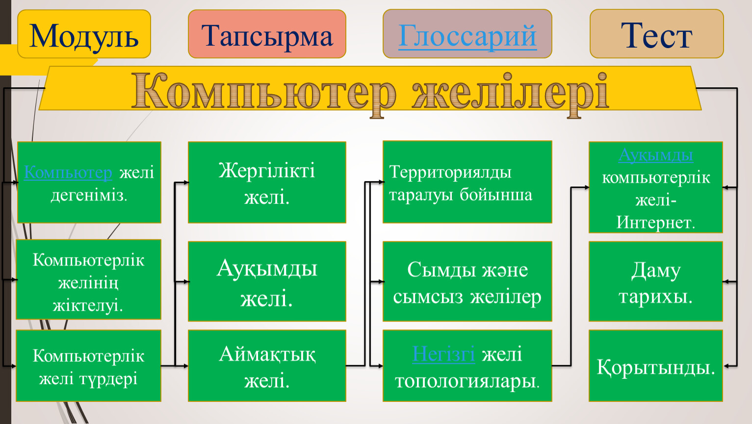 Компьютерлік желі кітапша. Информатика