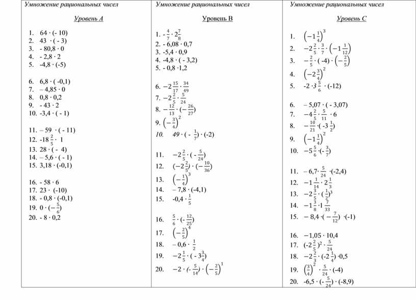 Математика тема умножение рациональных чисел