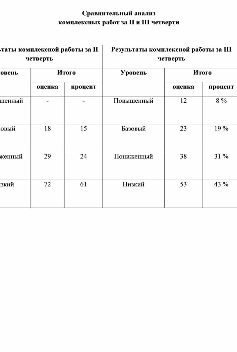 Справка по итогам мониторинга метапредметных результатов обучения 5 классов  (3 четверть)