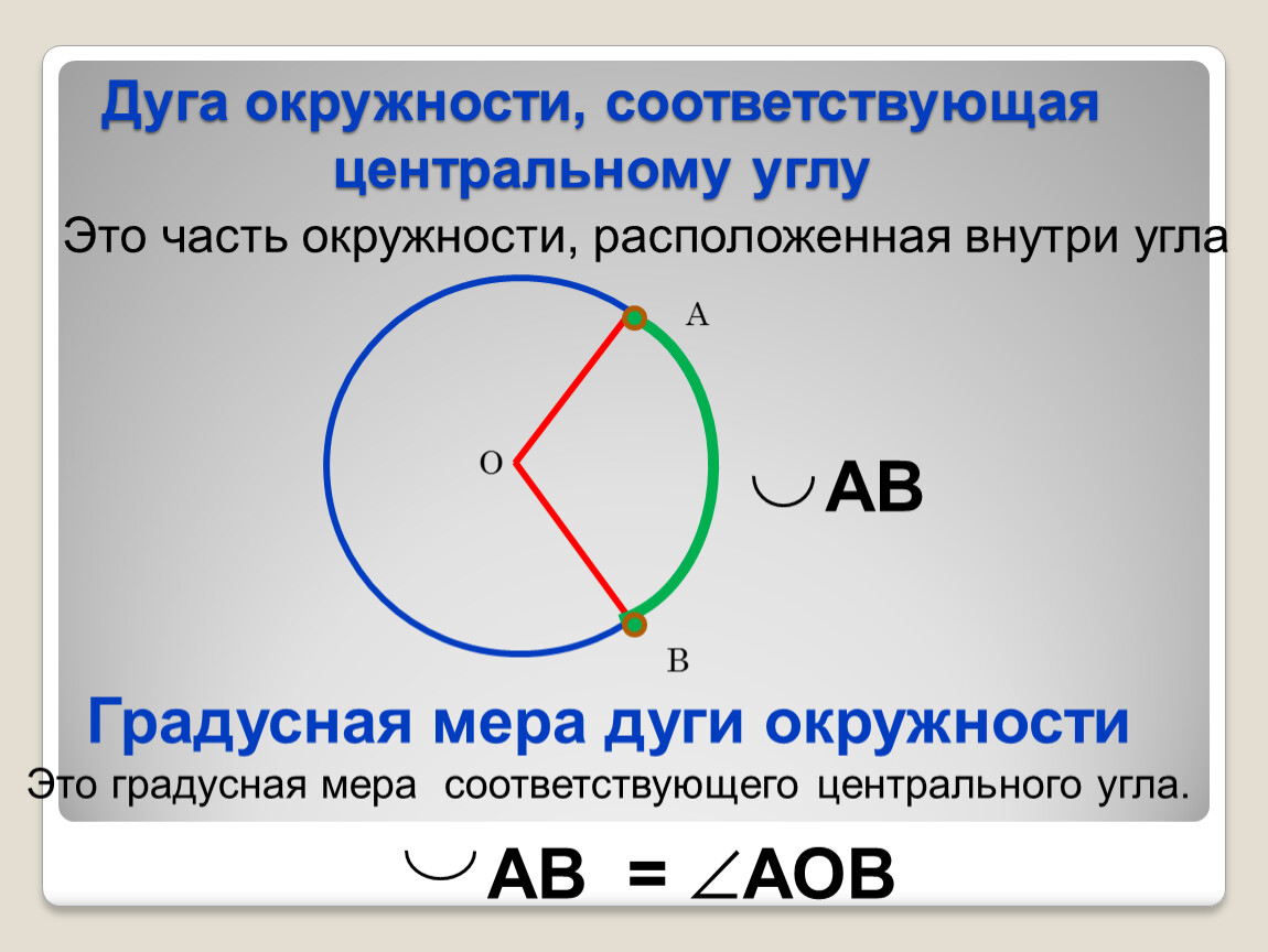 Вписанные и центральные углы.