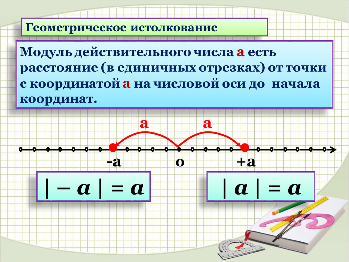 Корень действительного числа. Понятие действительного числа 10 класс. Понятие действительного числа 7 класс. Вещественные числа, их изображения на числовой оси. Изображение действительных чисел на числовой оси.