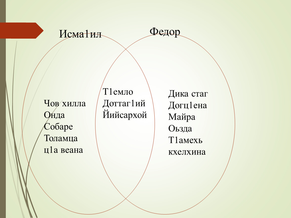 Хандешан йог1у хан 4 класс поурочный план