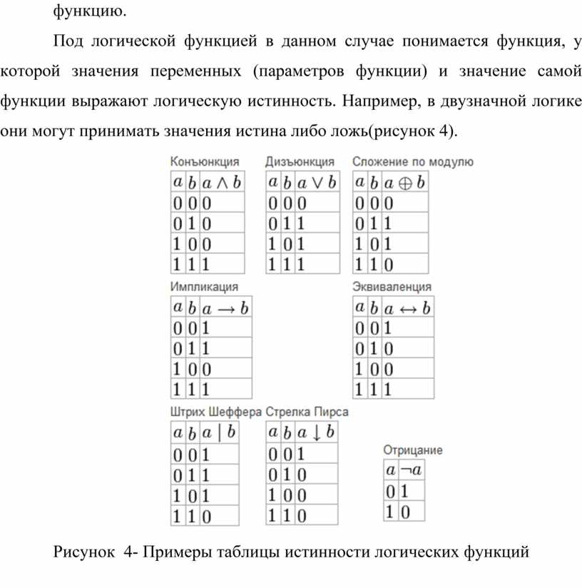 Что понимается под логической ошибкой файловой структуры