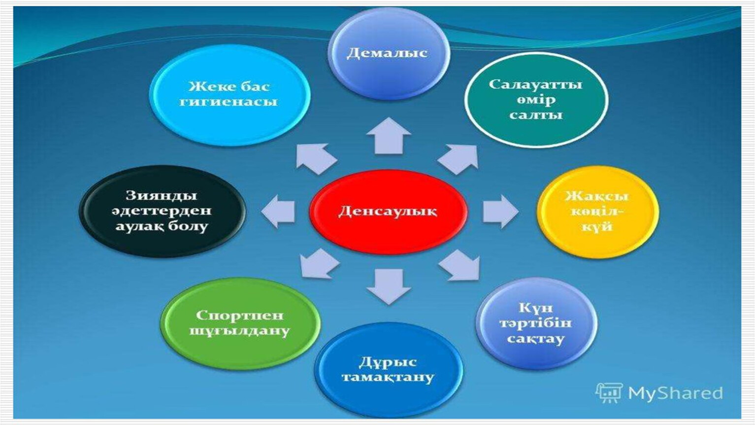 Экология тазалығы денсаулық кепілі сынып сағаты