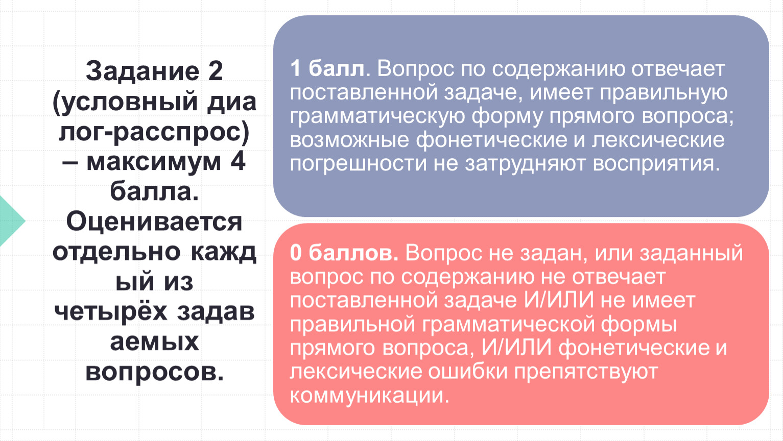 Условный диалог расспрос. Диалог расспрос. Условный диалог расспрос ЕГЭ английский задания. Диалог расспрос примеры. Диалог расспрос ОГЭ английский 2022.