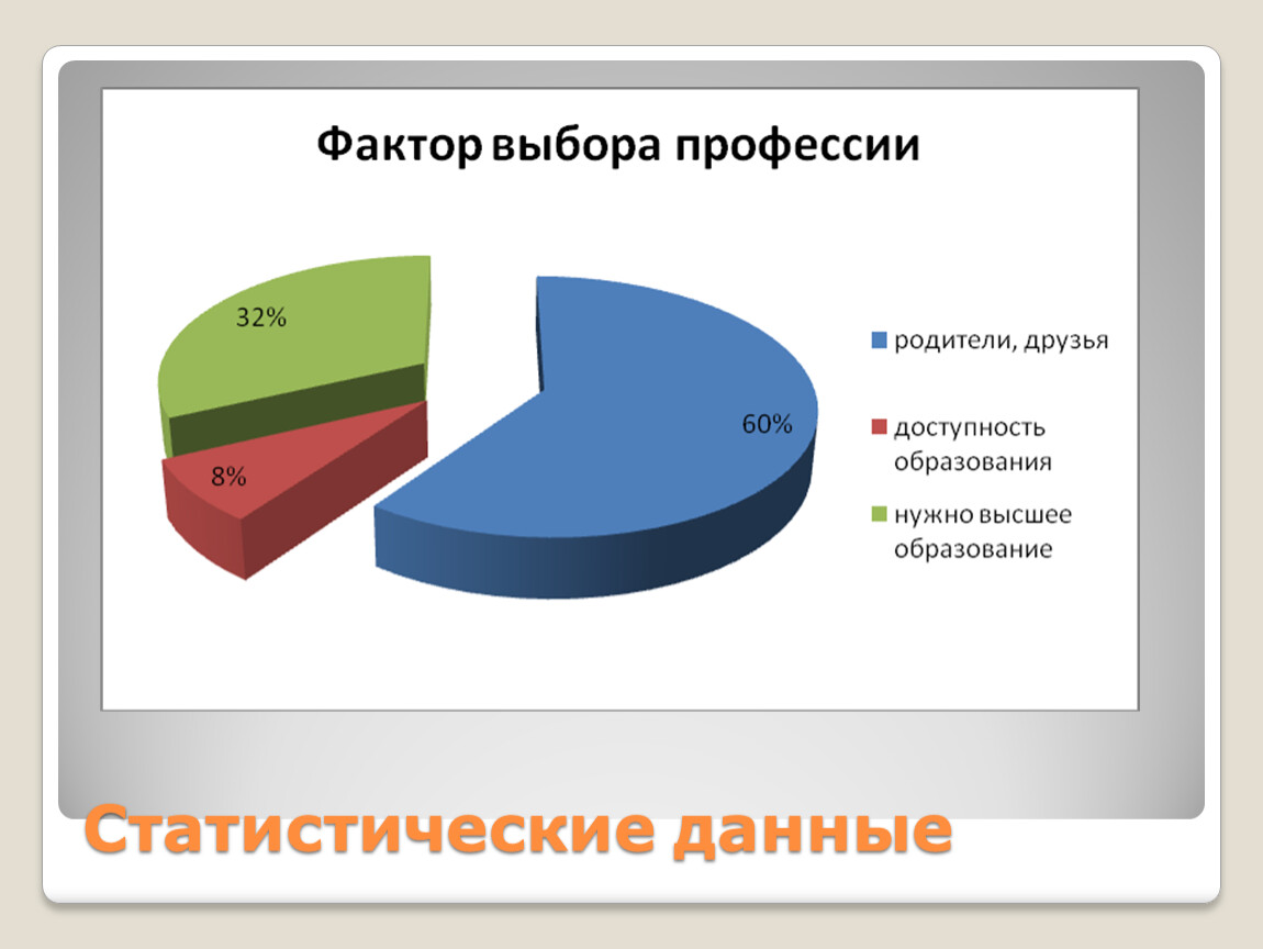 Факторы влияющие на выбор профессии картинки