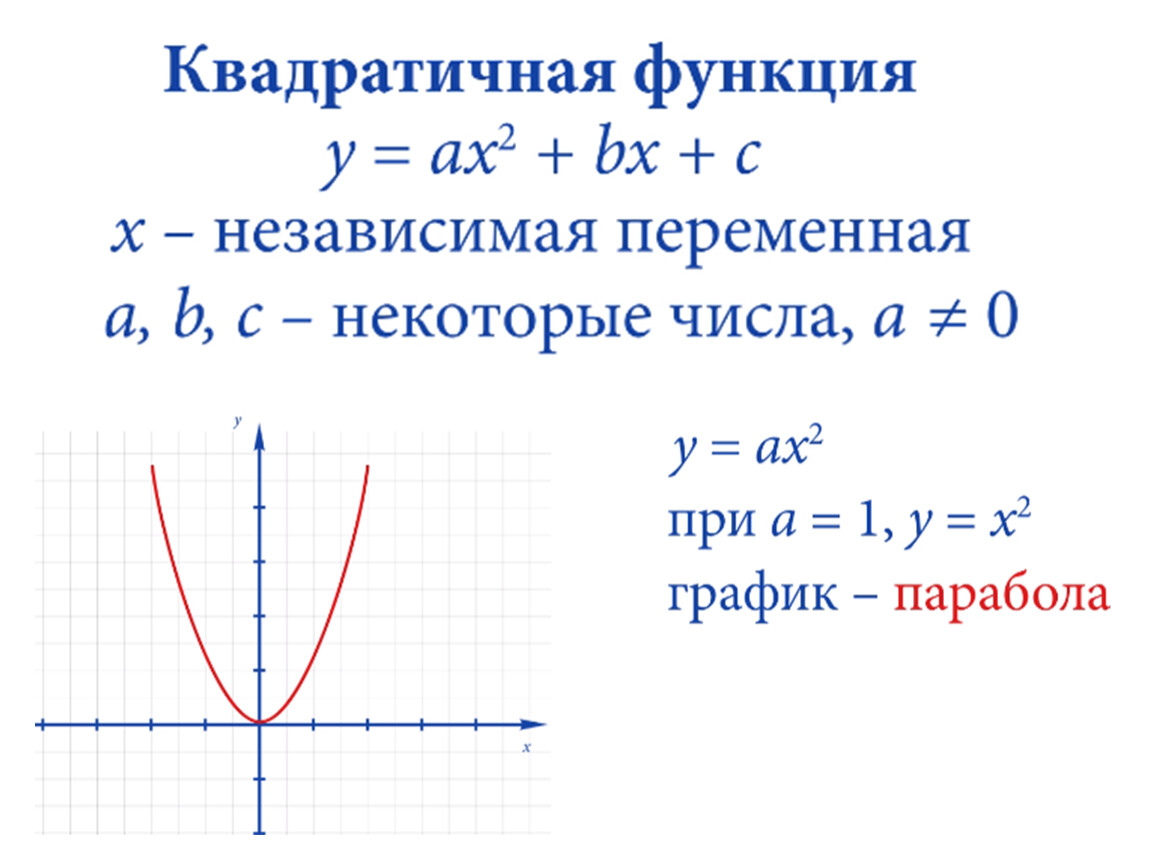 Квадратичная функция ее свойства и график. Квадратичная функция. Квадратичная функция и ее график. Свойства Графика квадратичной функции.