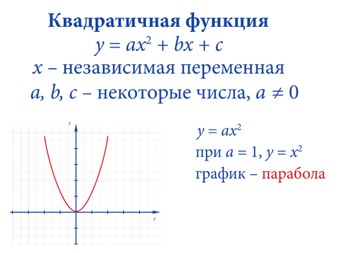 Квадратичная функция график. Квадратичная функция. Квадратичная функция и ее график. Квадратичная функция ее свойства и график. Свойства Графика квадратичной функции.