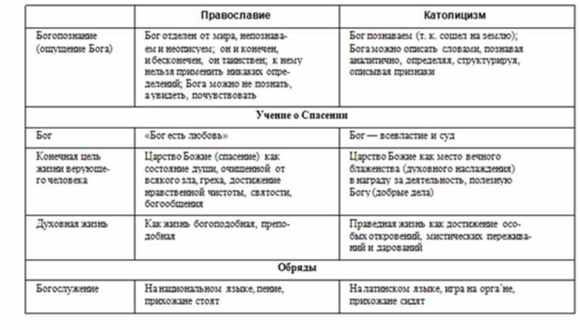 В схеме мировой истории к ясперса отсутствует