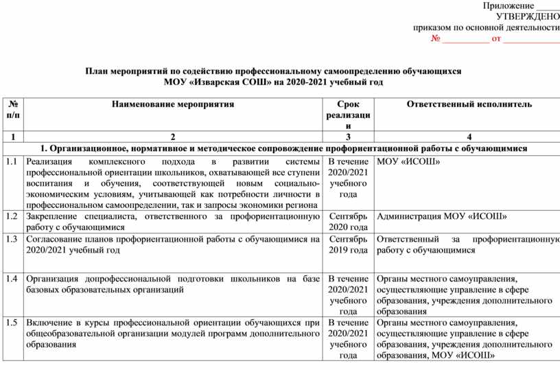 Профориентация план работы