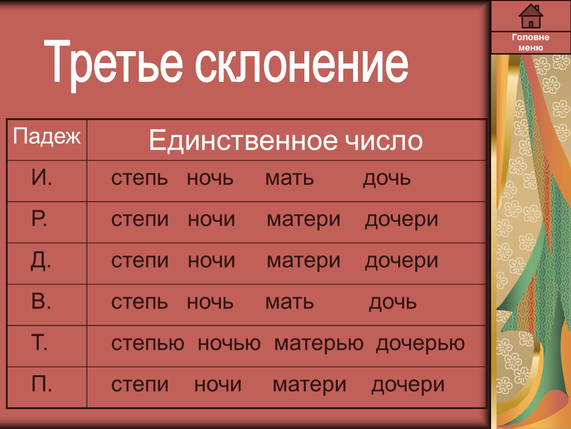 Урок русского языка в 4 классе «Закрепление по теме ИМЯ СУЩЕСТВИТЕЛЬНОЕ»