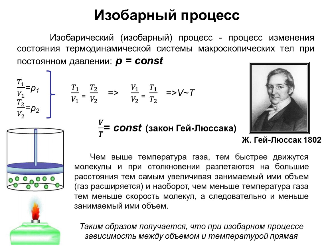 Изобарный процесс. Изобарный процесс закон уравнение. Формула описывающая изобарный процесс. Изобарный процесс формула химия. Изобарный процесс вывод формулы.