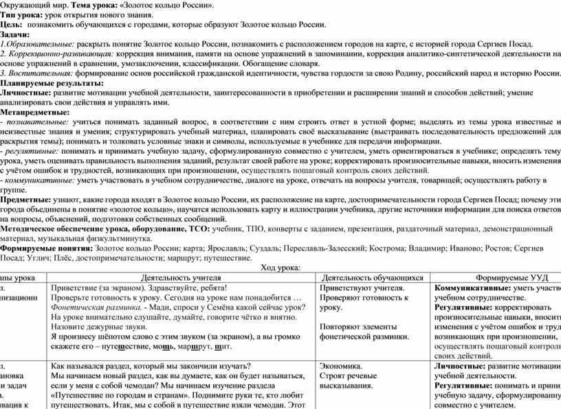 Технологическая карта урока золотое кольцо россии 3 класс школа россии