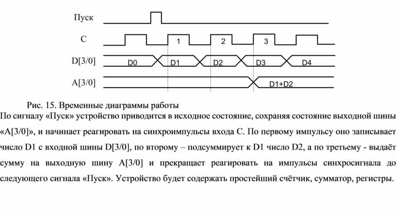 Временные диаграммы работы. Диаграмма работы ЗУ. Временная диаграмма пуска. Диаграмма работы запоминающего устройства. Диаграмма работы АЛС.