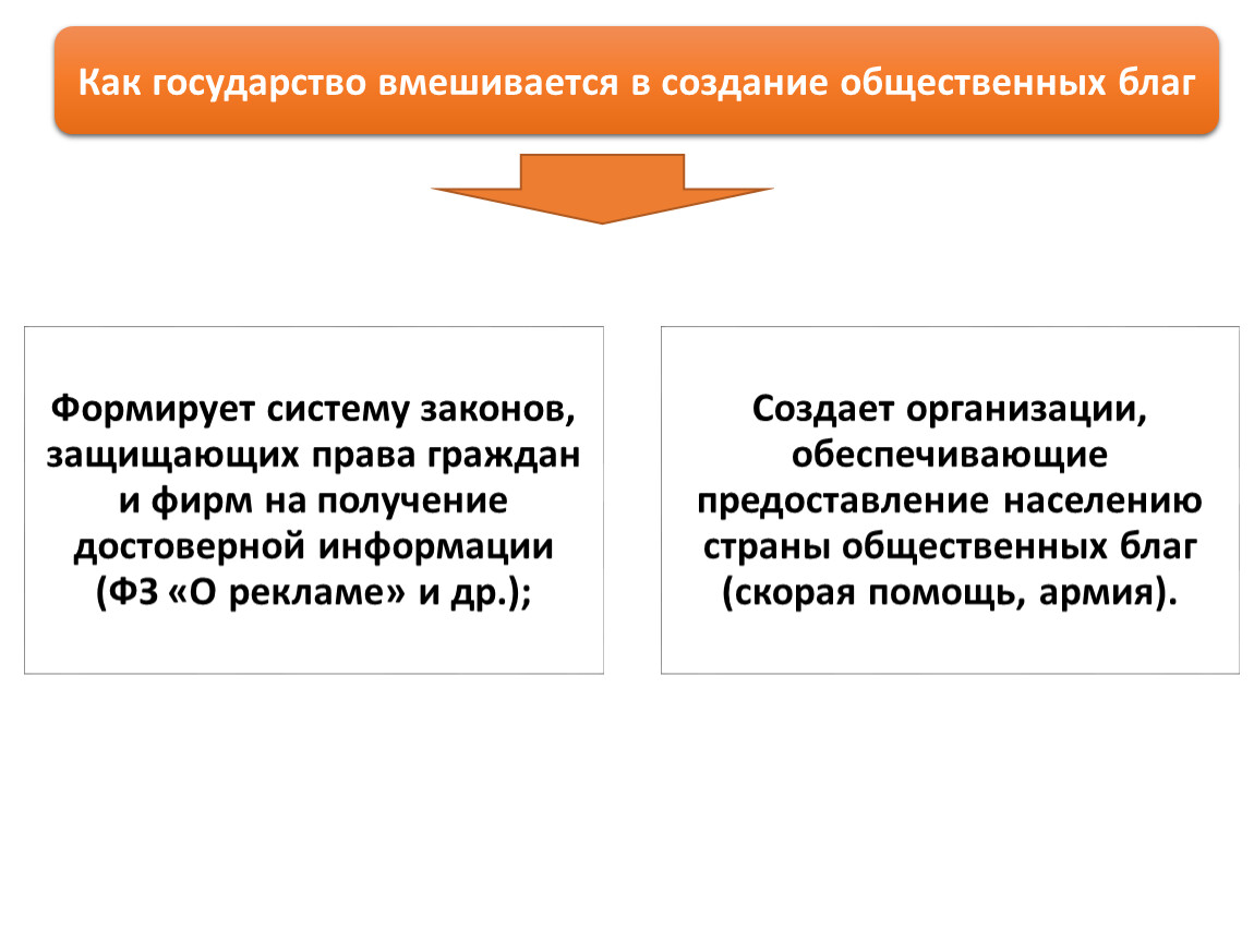 Презентация причины и формы участия государства в регулировании экономики