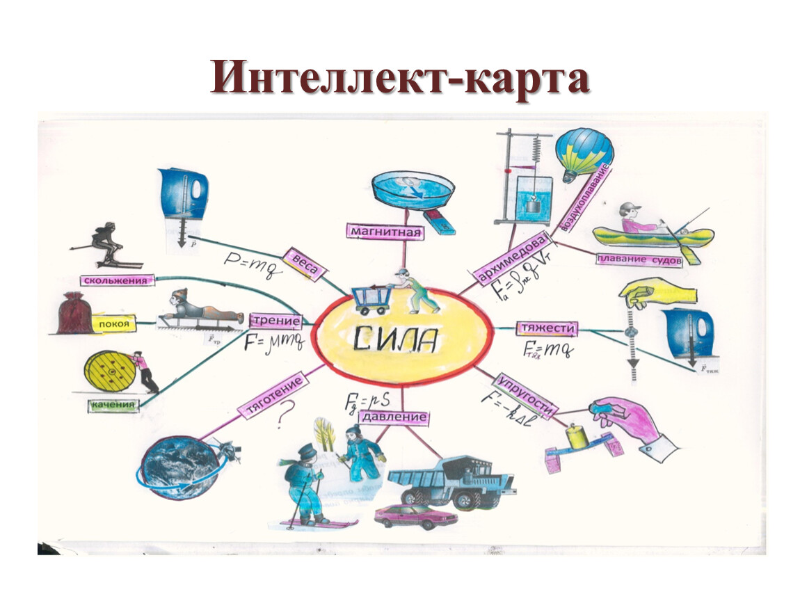 Наука составления карт. Интеллект карта. Составление интеллект карт. Примеры интеллектуальных карт. Интеллект карта пример.