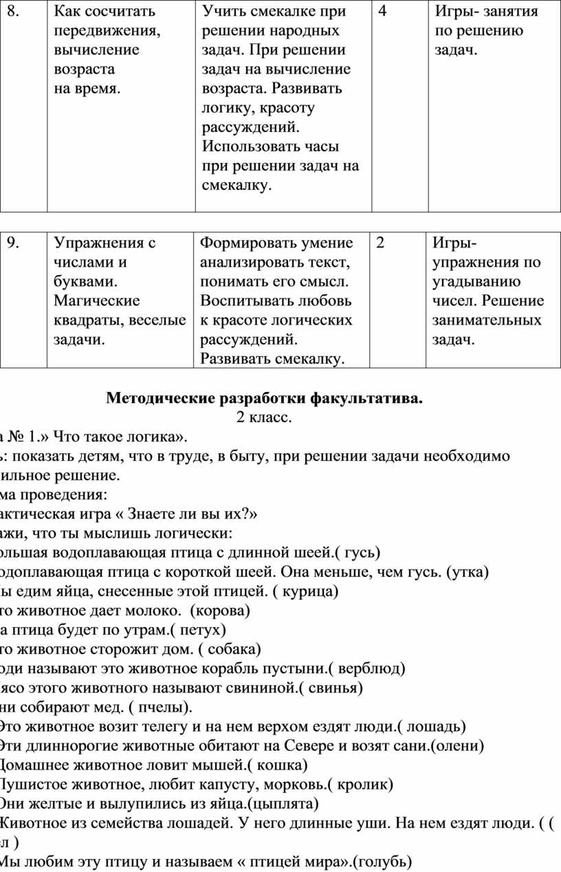 Факультативный курс «Первые уроки логики» (программа по математике для  учащихся 2-4 классов.)