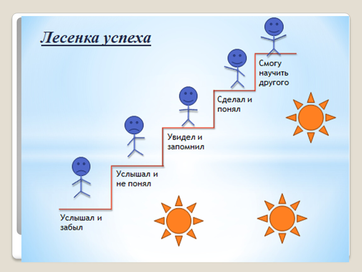 Сделай увидишь. Лесенка успеха рефлексия. Рефлексия 1 класс лесенка успеха. Рефлексия лесенка успеха в начальной школе. Лестница успеха на уроке.