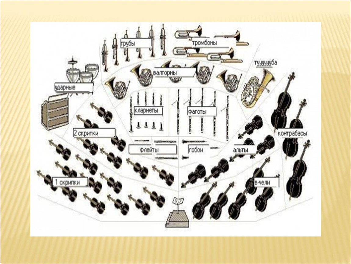 Оркестр состав инструментов. Американская рассадка симфонического оркестра. Состав симфонического оркестра Гайдна. Оркестр Гайдна состав схема. Немецкая рассадка симфонического оркестра схема.