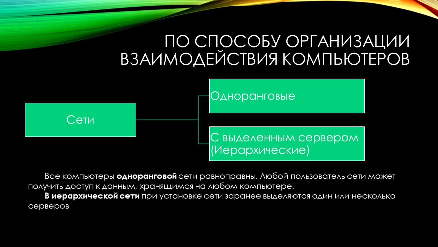 По способу организации взаимодействия компьютеров