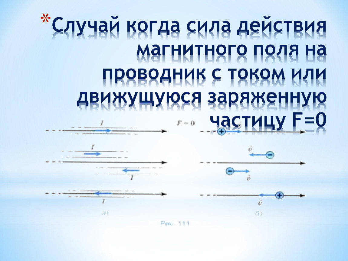 Действие магнитного поля на заряды и токи. Магнитное поле тока и действие магнитного поля на проводник с током.