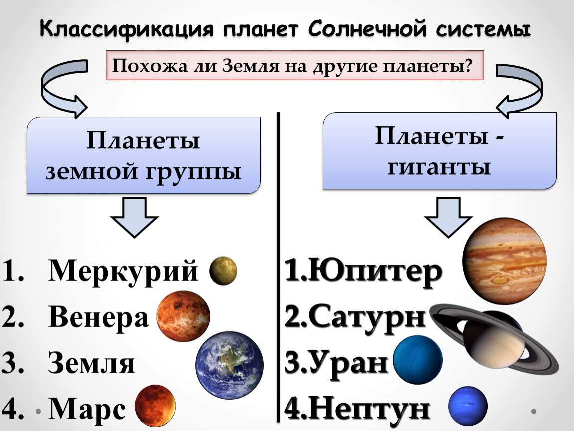 К каким планетам относится планета земля. Классификация планет. Планеты солнечной системы классификация. Группы планет солнечной системы. Две группы планет солнечной системы.