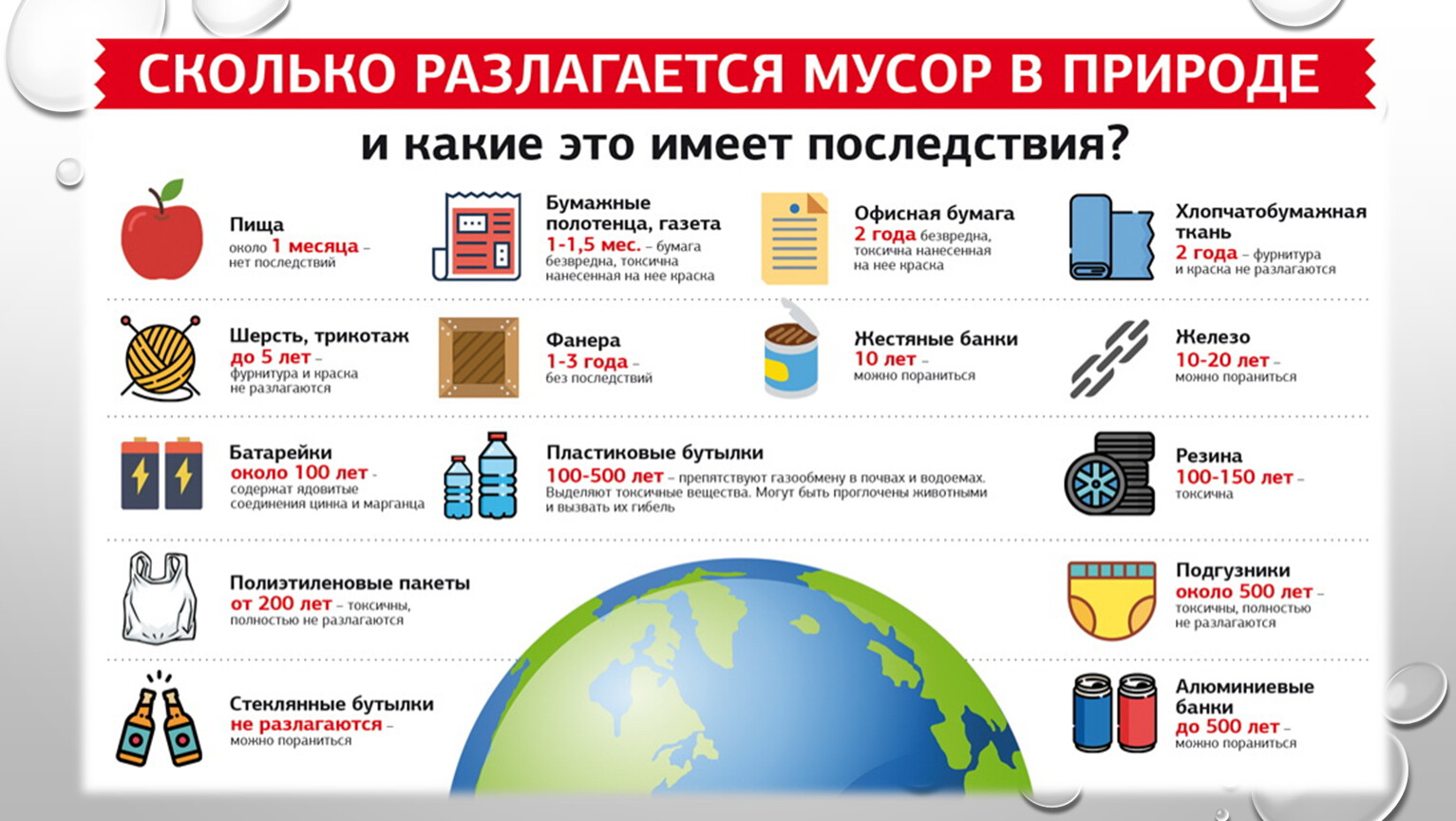 Продукты разложения. Сколько разлагается мусор. Сроки разложения отходов. Периоды разложения мусора. Разложение отходов в природе.