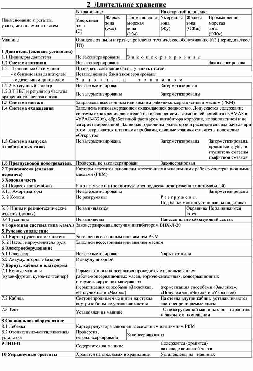 Методическая разработка Хранение автомобильной техники