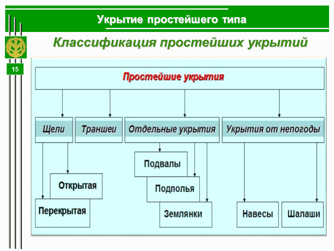 Классификация простейших. Классификация простейших укрытий. Тип простейшие классификация.