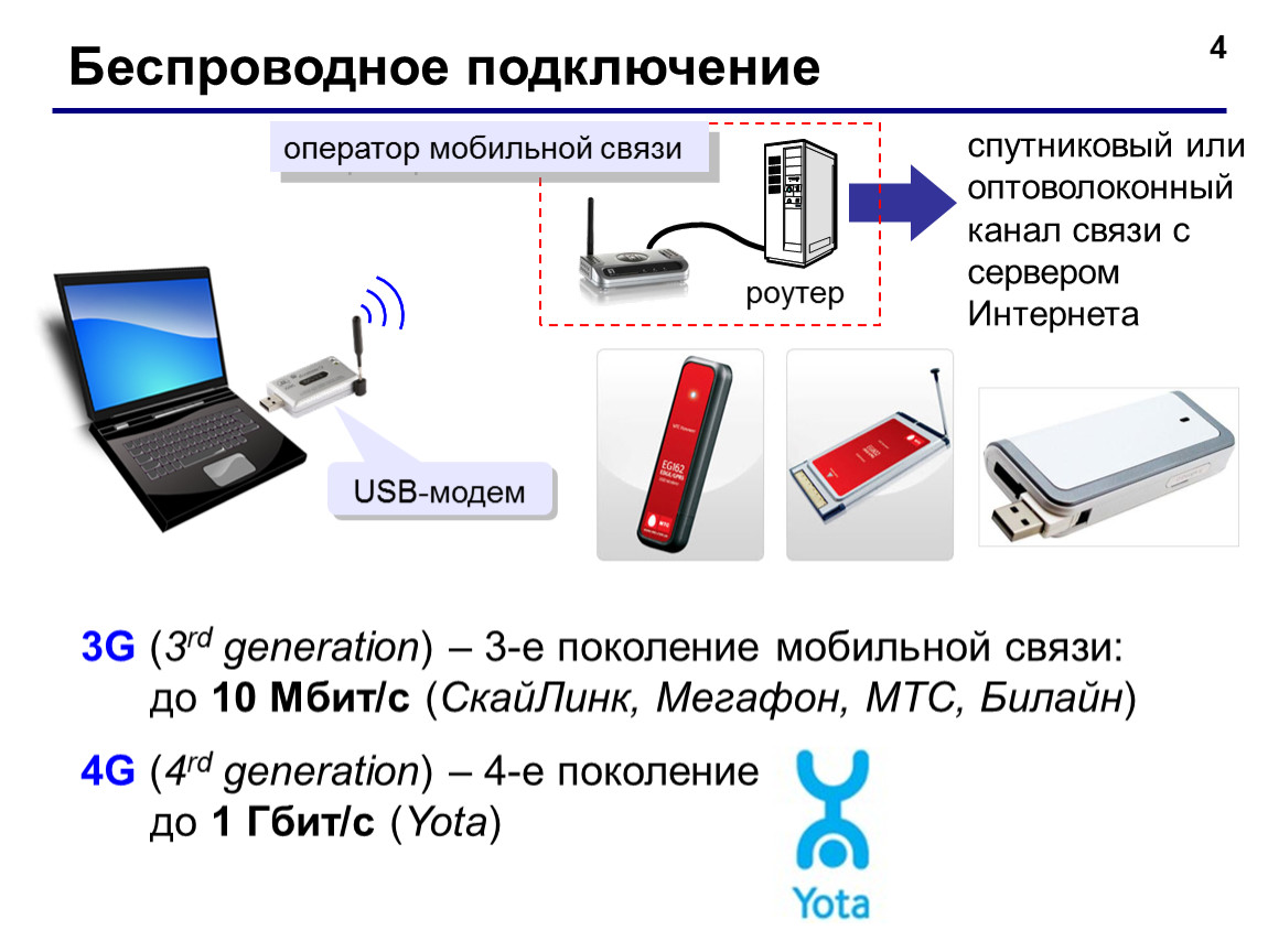 Подключение интернета мобильного связи