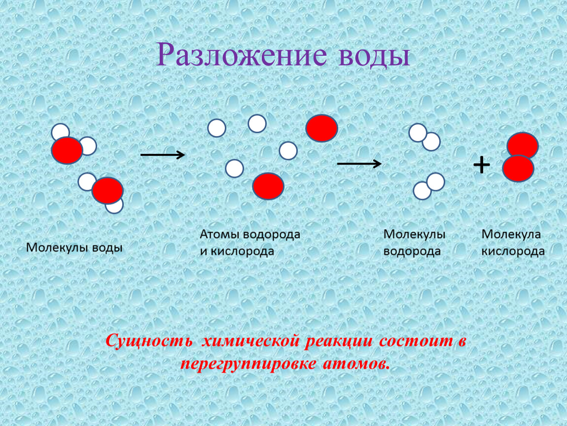 Схема химической реакции разложения