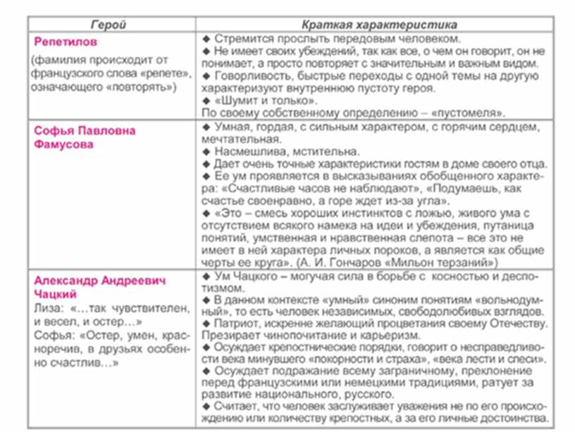 Характеристика гостей. Краткая характеристика гостей. Характеристика гостей для ведущего. Краткая характеристика гостей на свадьбу. Характеристика гостей пары.