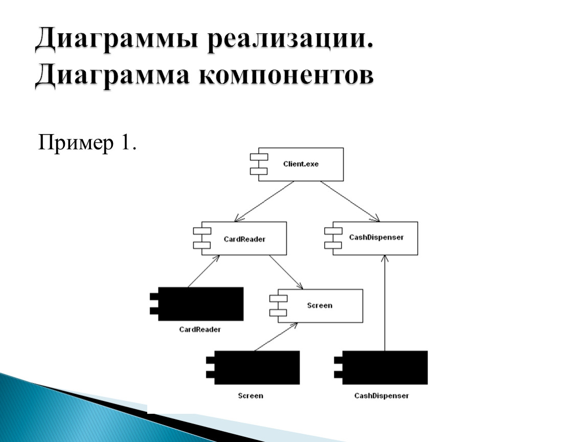 Пример реализации. Диаграмма компонентов uml салона красоты. Диаграмма реализации uml. Диаграмма компонентов uml будильник. Диаграмма компонентов для инвентаризации.