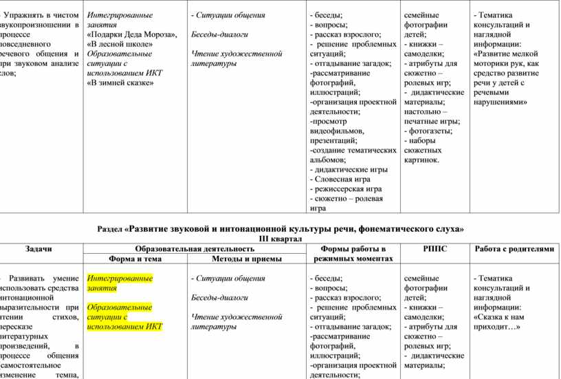 Перспективный план по развитию речи в младшей группе