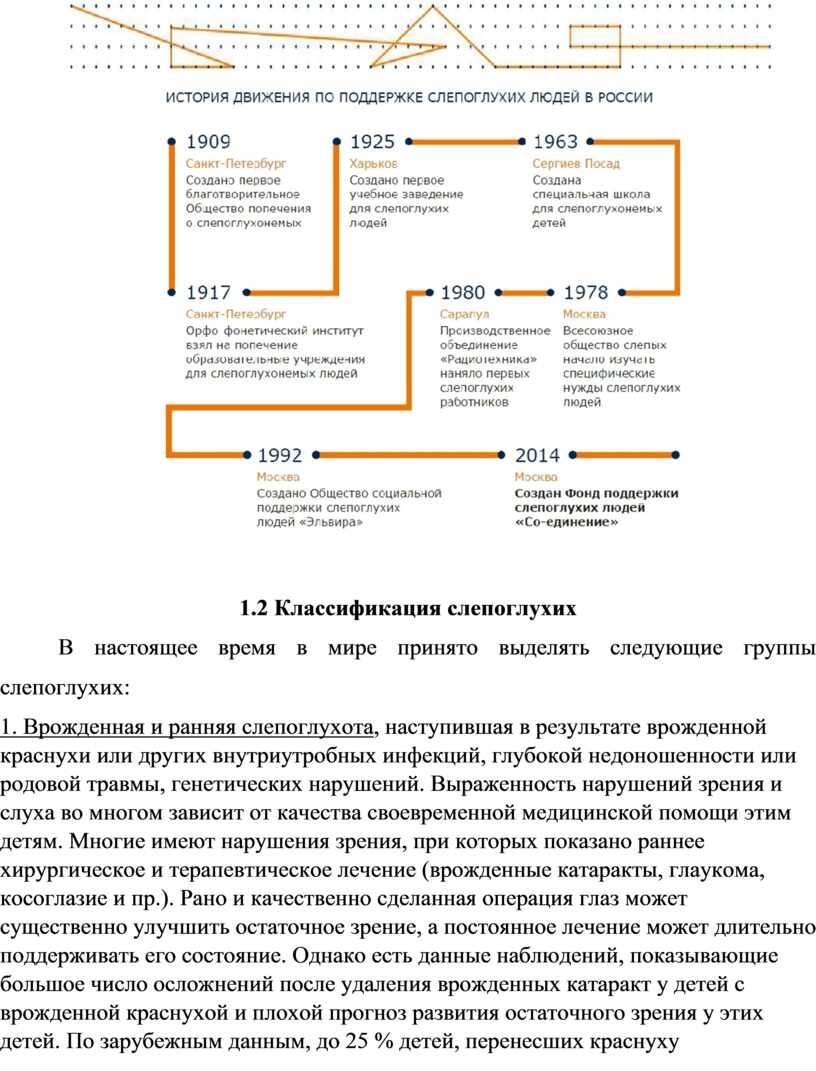 Методические рекомендации для родителей детей со слепоглухотой