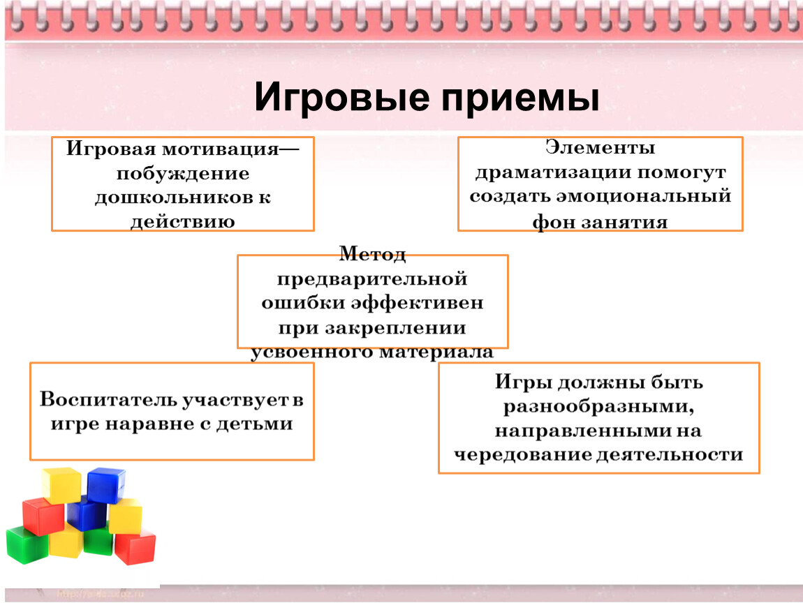 Формы игровой деятельности. Игровая мотивация. Виды мотивации игровой деятельности. Игровые приемы.