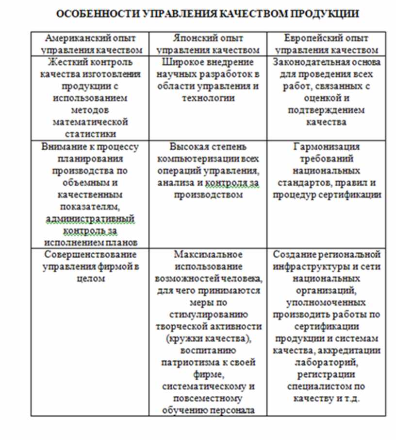 Экономика в таблицах и схемах