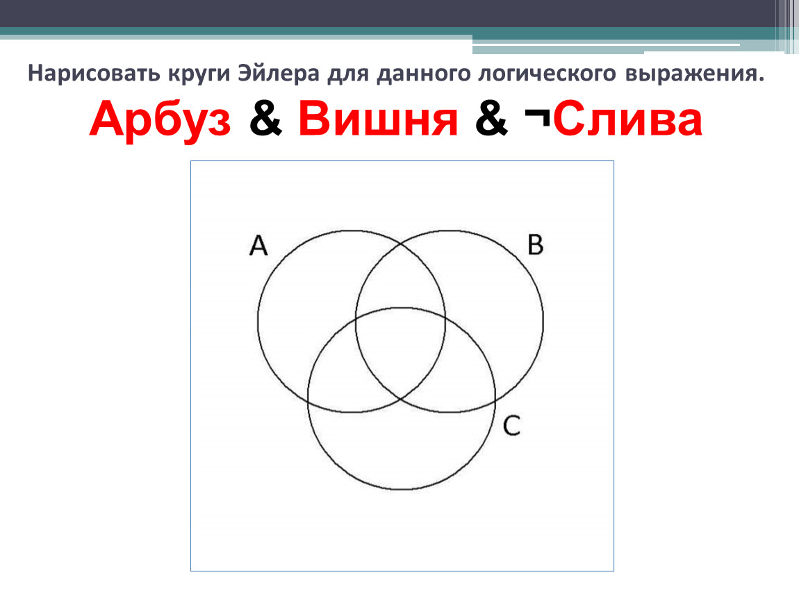 Нарисовать с помощью кругов эйлера венна