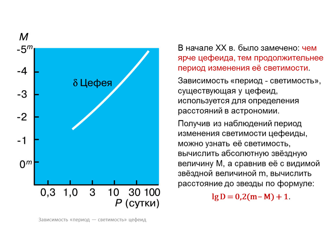 Было замечено что то. График изменения блеска цефеиды. Период изменения светимости цефеид. Зависимость период светимость. Период светимость цефеид.