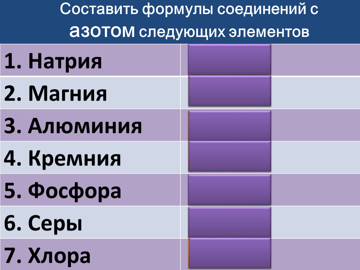 Составьте формулу азота iv