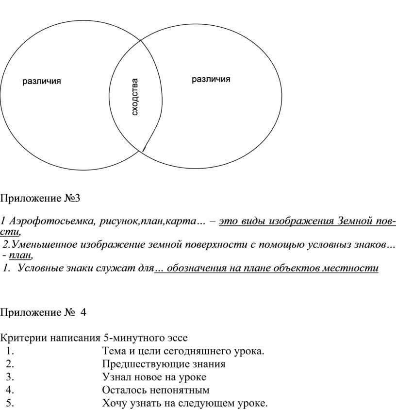 Способы изображения содержания карты